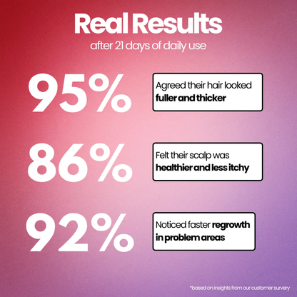 Lively™ RedBrush – Red Light Hair Regrowth & Scalp Therapy Comb